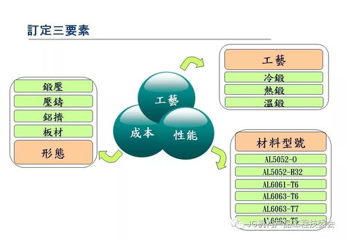鋁材在3C產(chǎn)品開發(fā)中的應用及技術(shù)前景