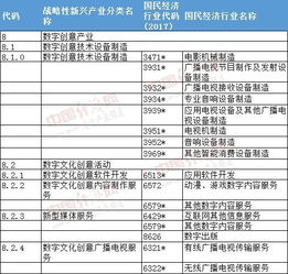 數字創意產業新版目錄發布，虛擬現實、影視制作等迎來新機遇