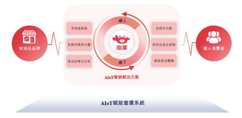 避A轉H 快銷品營銷服務商趣致港股IPO的多重考量與新路徑試探